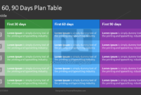 306090 Days Plan Free Presentation Template For Google Inside 30 60 90 Business Plan Template Ppt