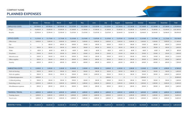 37 Handy Business Budget Templates Excel Google Sheets For Free Small Business Budget Template Excel
