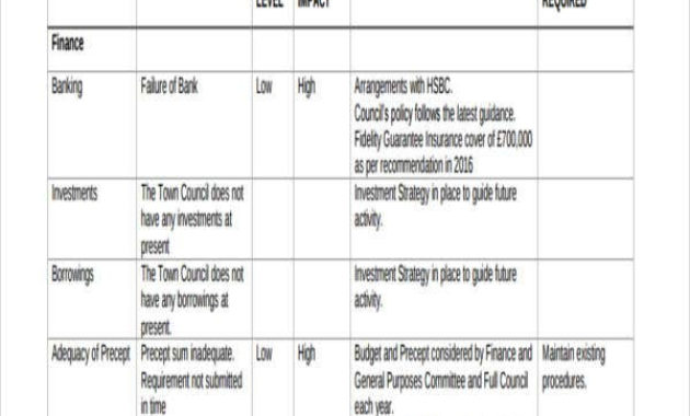 37 Risk Assessment Templates Free Premium Templates Inside Small Business Risk Assessment Template