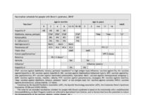 39 Useful Immunization Vaccination Schedules Pdf Within Awesome Certificate Of Vaccination Template