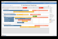 4 Example Business Roadmaps With Business Plan Template For App Development