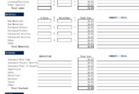 4 Sample Gap Analysis Spreadsheet Templates Free Download Within Free Cost Analysis Spreadsheet Template