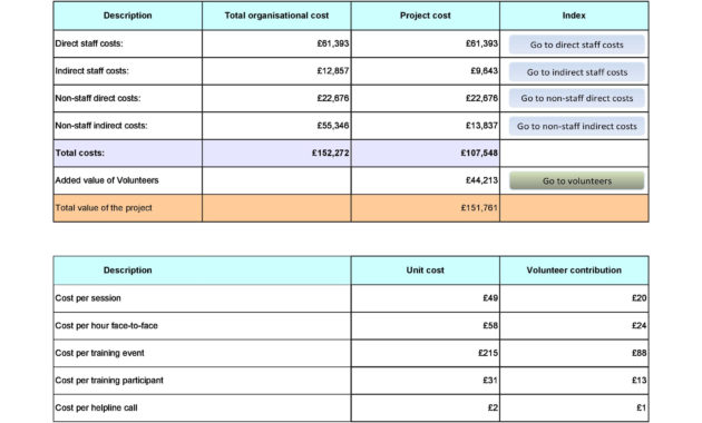 40 Cost Benefit Analysis Templates Examples ᐅ Templatelab In Cost Evaluation Template