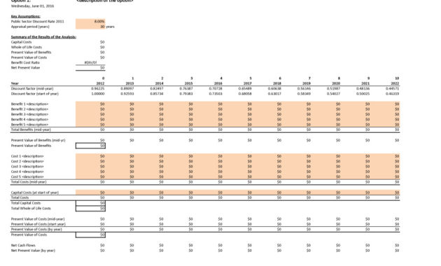 40 Cost Benefit Analysis Templates Examples ᐅ Templatelab Intended For Quality Project Management Cost Benefit Analysis Template