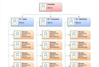 40 Free Organizational Chart Templates Word Excel With Regard To Small Business Organizational Chart Template