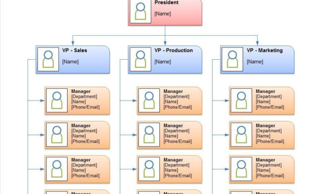 40 Free Organizational Chart Templates Word Excel With Regard To Small Business Organizational Chart Template
