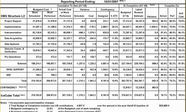 49 Free Project Costing Template Excel With Regard To Video Production Cost Estimate Template
