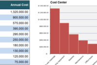 5 Cost Analysis Templates And Examples For Word Excel With Free Cost Evaluation Template