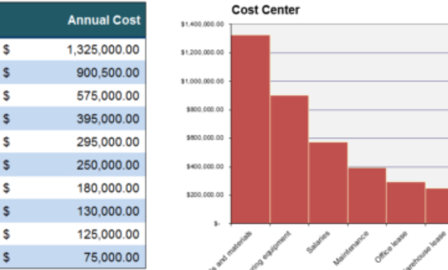 5 Cost Analysis Templates And Examples For Word Excel With Free Cost Evaluation Template
