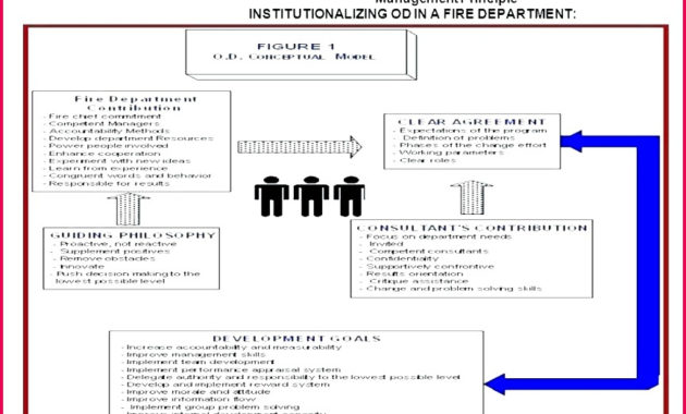 5 Manual Handling Certificate Template 07853 Fabtemplatez Throughout Printable Fire Extinguisher Certificate Template