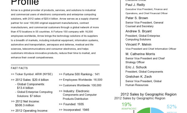 50 Professional Company Profile Templates Word ᐅ Templatelab In Free Business Profile Template Word