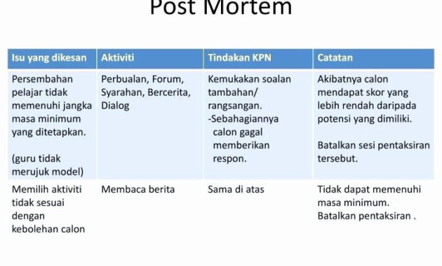 50 Project Management Post Mortem Template Ufreeonline Throughout Business Post Mortem Template