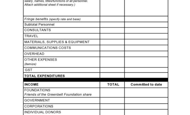 53 Budget Proposal Template Redlinesp Regarding Proposed Budget Template