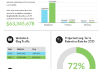 55 Customizable Annual Report Design Templates Examples Pertaining To Business Quarterly Report Template