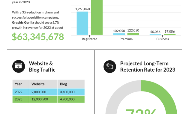 55 Customizable Annual Report Design Templates Examples Pertaining To Business Quarterly Report Template