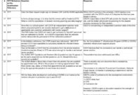 6 Business Requirements Document Template Template Intended For Sample Business Requirement Document Template