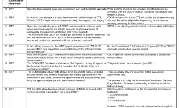 6 Business Requirements Document Template Template Intended For Sample Business Requirement Document Template