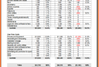 6 Business Startup Spreadsheet Template Excel For Budget Template For Startup Business