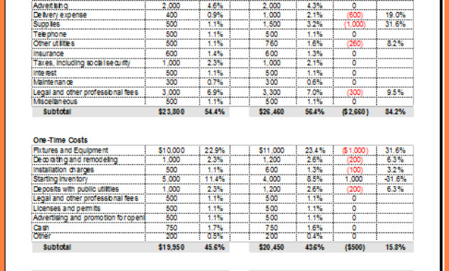 6 Business Startup Spreadsheet Template Excel For Budget Template For Startup Business