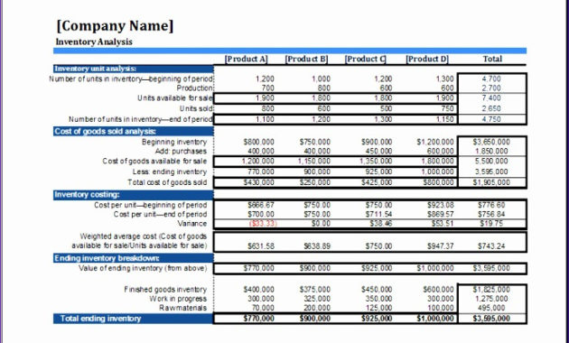 6 Cash Flow Forecast Template Excel Templates Excel Intended For Business Forecast Spreadsheet Template