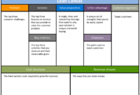 6 Free Business Plan Templates Aha Pertaining To Business Model Canvas Word Template Download