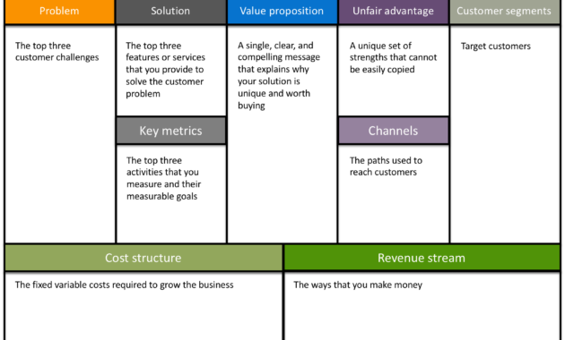 6 Free Business Plan Templates Aha Pertaining To Business Model Canvas Word Template Download