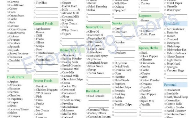 6 Grocery List Templates Formats Examples In Word Excel Regarding Grocery Store Business Plan Template