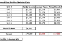6 Rent Roll Templates Word Templates In Best Rental Payment Log Template