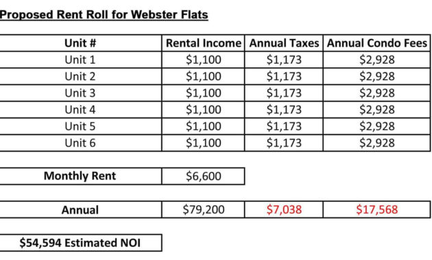 6 Rent Roll Templates Word Templates In Best Rental Payment Log Template
