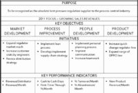 6 Simple Strategic Plan Template Sampletemplatess With Regard To How To Put Together A Business Plan Template