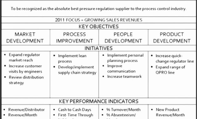 6 Simple Strategic Plan Template Sampletemplatess With Regard To How To Put Together A Business Plan Template