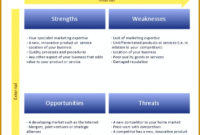 6 Swot Analysis Template Fabtemplatez Throughout Business Opportunity Assessment Template