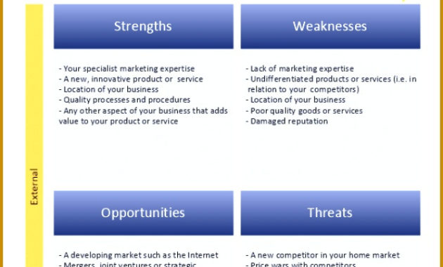 6 Swot Analysis Template Fabtemplatez Throughout Business Opportunity Assessment Template