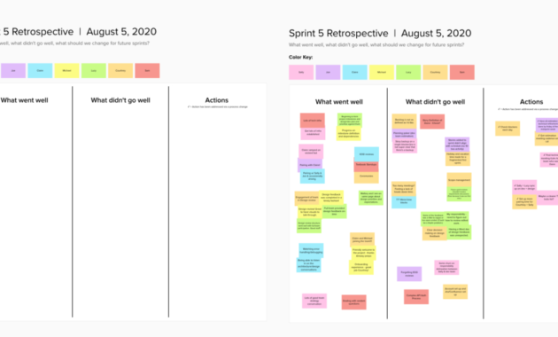 6 Ways To Make The Most Of Your Remote Sprint Retrospective Intended For Sprint Retrospective Meeting Template
