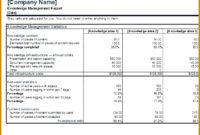 7 Business Quarterly Report Template Fabtemplatez Regarding Quarterly Report Template Small Business