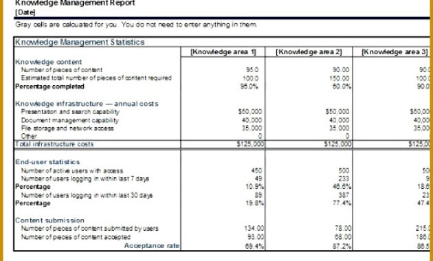 7 Business Quarterly Report Template Fabtemplatez Regarding Quarterly Report Template Small Business
