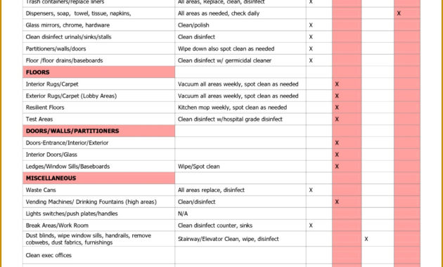 7 Cleaning Service Forms Templates Fabtemplatez Throughout Best Free Cleaning Proposal Template