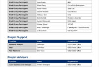 7 Requirement Analysis Templates Word Docs Pdf Free For Software Business Requirements Document Template