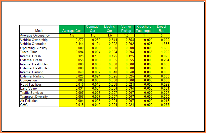 8 Cost Analysis Spreadsheet Template Excel Spreadsheets In Cost Tracking Template