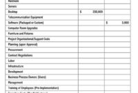 8 Cost Analysis Templates Examples Word Excel Pdf Inside Cost Analysis Spreadsheet Template