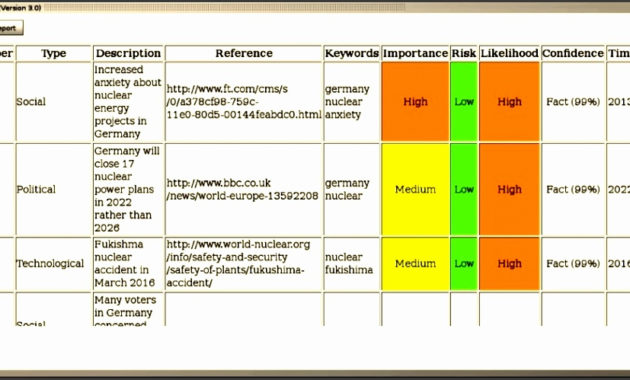 8 Free Business Impact Analysis Template Inside It Business Impact Analysis Template
