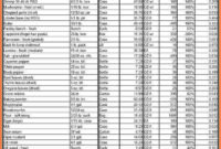 8 Restaurant Startup Costs Spreadsheet Excel Regarding Business Startup Cost Template