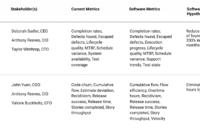 8 Steps To Building The Business Case For Software For How To Create A Business Case Template