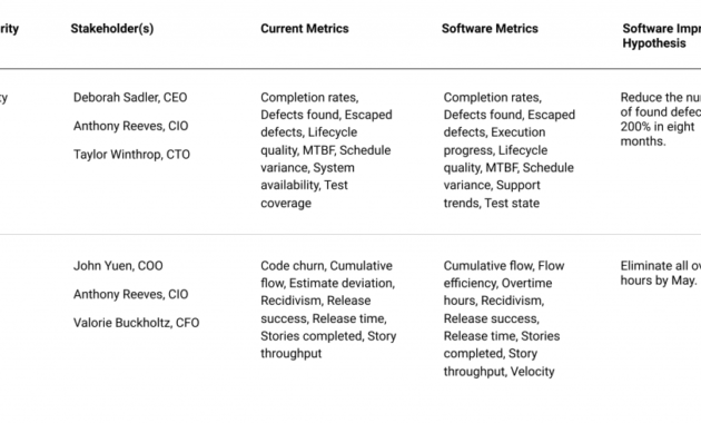 8 Steps To Building The Business Case For Software For How To Create A Business Case Template