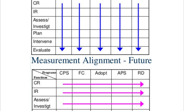 9 Business Gap Analysis Templates Free Sample Example With Business Process Assessment Template