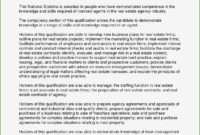 Accomplished Real Estate Investment Business Plan Sample Inside Real Estate Investment Business Plan Template