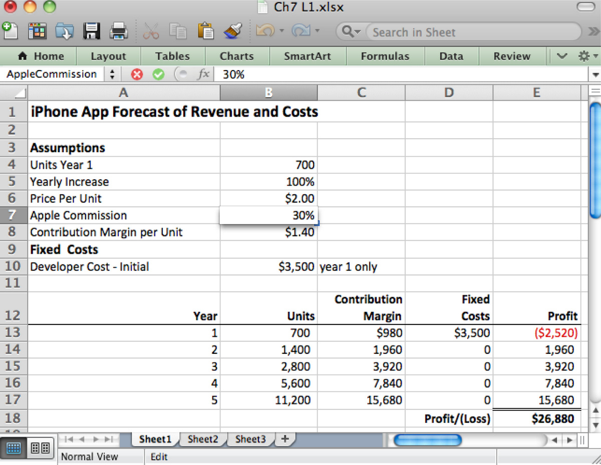 Accounting Spreadsheet Templates For Small Business Db In Free Excel Spreadsheet Templates For Small Business