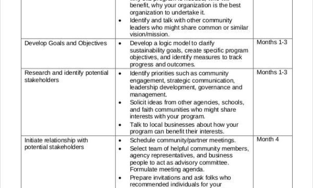 Action Plan Template 37 Free Pdf Word Format Free In Free Business Plan Template Australia