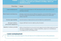 Action Plan Template 37 Free Pdf Word Format Free With Affirmative Action Plan Template For Small Business