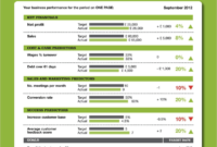 Ad One Page Business Plan Ad Plus Inside One Page Proposal Template